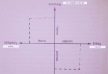 Les stages de la Formation en Logothérapie en 2021